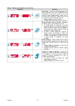 Preview for 218 page of Saf-Fro DIGISTEEL 250C Operator'S Manual