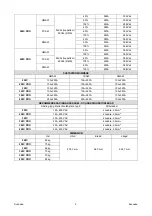 Preview for 357 page of Saf-Fro DIGISTEEL 250C Operator'S Manual