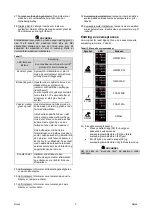 Preview for 183 page of Saf-Fro DIGISTEEL 255C Operator'S Manual