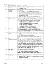 Preview for 340 page of Saf-Fro DIGISTEEL 255C Operator'S Manual