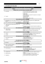 Preview for 54 page of Saf-Fro Digisteel 420 Instruction For Operation And Maintenance