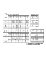 Preview for 119 page of Saf-Fro Digisteel 420 Instruction For Operation And Maintenance