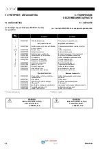 Preview for 178 page of Saf-Fro Digisteel 420 Instruction For Operation And Maintenance