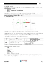 Предварительный просмотр 29 страницы Saf-Fro DIGIWAVE III Series Instruction For Operation And Maintenance