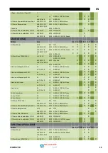 Предварительный просмотр 49 страницы Saf-Fro DIGIWAVE III Series Instruction For Operation And Maintenance