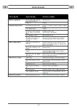 Preview for 21 page of Saf-Fro DV 405 Safety Instruction For Use And Maintenance