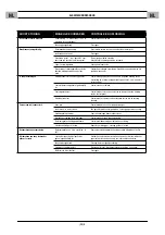 Preview for 26 page of Saf-Fro DV 405 Safety Instruction For Use And Maintenance