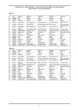 Preview for 28 page of Saf-Fro DV 405 Safety Instruction For Use And Maintenance