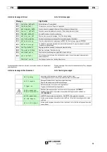 Preview for 15 page of Saf-Fro DVU P400 Instruction For Operation And Maintenance