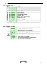 Preview for 72 page of Saf-Fro DVU P400 Instruction For Operation And Maintenance