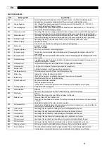 Preview for 16 page of Saf-Fro DVU W500 Instruction For Operation And Maintenance