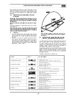 Preview for 9 page of Saf-Fro FILCORD 171C Safety Instruction For Use And Maintenance