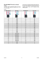 Preview for 16 page of Saf-Fro FILCORD i250 Operator'S Manual