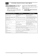 Preview for 10 page of Saf-Fro PRESTO 140 PFC Instructions For Use Manual