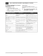 Preview for 14 page of Saf-Fro PRESTO 140 PFC Instructions For Use Manual