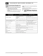 Preview for 30 page of Saf-Fro PRESTO 140 PFC Instructions For Use Manual