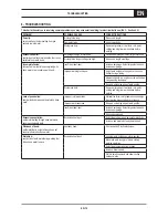 Preview for 13 page of Saf-Fro PRESTO 300MV Instructions For Use Safety And Maintenance