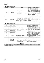 Preview for 17 page of Saf-Fro PRESTOJET 30K Operator'S Manual