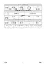 Preview for 6 page of Saf-Fro PRESTOMIG 185MP Operator'S Manual