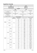 Preview for 26 page of Saf-Fro PRESTOMIG 185MP Operator'S Manual