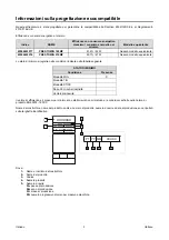 Preview for 28 page of Saf-Fro PRESTOMIG 185MP Operator'S Manual