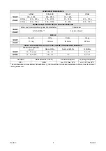 Preview for 49 page of Saf-Fro PRESTOMIG 185MP Operator'S Manual