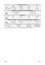 Preview for 72 page of Saf-Fro PRESTOMIG 185MP Operator'S Manual