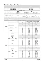 Preview for 94 page of Saf-Fro PRESTOMIG 185MP Operator'S Manual