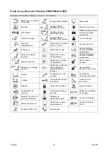 Preview for 110 page of Saf-Fro PRESTOMIG 185MP Operator'S Manual