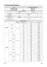 Preview for 116 page of Saf-Fro PRESTOMIG 185MP Operator'S Manual