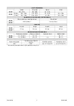 Preview for 138 page of Saf-Fro PRESTOMIG 185MP Operator'S Manual