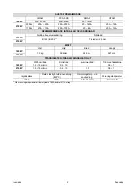 Preview for 159 page of Saf-Fro PRESTOMIG 185MP Operator'S Manual