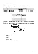 Preview for 203 page of Saf-Fro PRESTOMIG 185MP Operator'S Manual