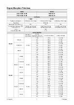 Preview for 222 page of Saf-Fro PRESTOMIG 185MP Operator'S Manual