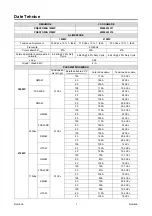 Preview for 288 page of Saf-Fro PRESTOMIG 185MP Operator'S Manual