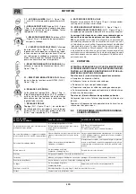 Предварительный просмотр 10 страницы Saf-Fro PRESTOTIG 160 PFC Safety Instruction For Use And Maintenance