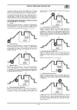 Preview for 31 page of Saf-Fro PRESTOTIG 180 PRO Instructions For Use And Maintenance Manual