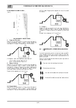 Preview for 32 page of Saf-Fro PRESTOTIG 180 PRO Instructions For Use And Maintenance Manual