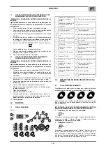 Preview for 37 page of Saf-Fro PRESTOTIG 180 PRO Instructions For Use And Maintenance Manual