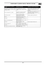 Preview for 75 page of Saf-Fro PRESTOTIG 1800 FORCE Safety Instruction For Use And Maintenance