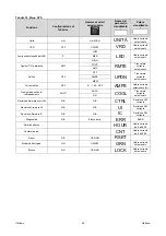 Предварительный просмотр 52 страницы Saf-Fro PRESTOTIG 200 AC/DC Operator'S Manual