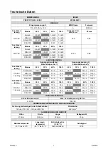 Предварительный просмотр 60 страницы Saf-Fro PRESTOTIG 200 AC/DC Operator'S Manual