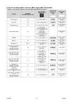 Предварительный просмотр 76 страницы Saf-Fro PRESTOTIG 200 AC/DC Operator'S Manual