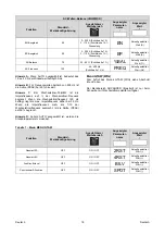 Предварительный просмотр 77 страницы Saf-Fro PRESTOTIG 200 AC/DC Operator'S Manual