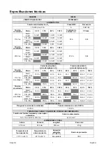 Предварительный просмотр 89 страницы Saf-Fro PRESTOTIG 200 AC/DC Operator'S Manual