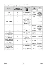 Предварительный просмотр 105 страницы Saf-Fro PRESTOTIG 200 AC/DC Operator'S Manual