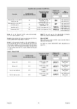 Предварительный просмотр 106 страницы Saf-Fro PRESTOTIG 200 AC/DC Operator'S Manual