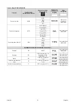 Предварительный просмотр 107 страницы Saf-Fro PRESTOTIG 200 AC/DC Operator'S Manual