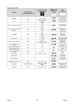 Предварительный просмотр 111 страницы Saf-Fro PRESTOTIG 200 AC/DC Operator'S Manual