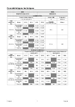 Предварительный просмотр 119 страницы Saf-Fro PRESTOTIG 200 AC/DC Operator'S Manual